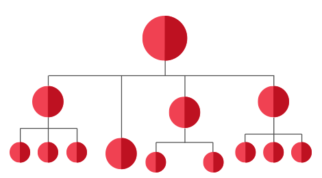Hierarchical graph